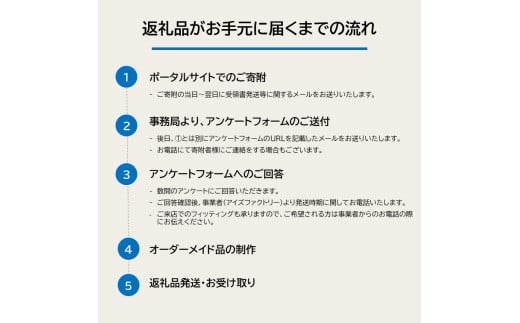 ゴルフ ゴルフクラブ MOZ 剱持1901 MCIブラックウエッジ 2本セット オーダーメイド アイズファクトリー｜F30