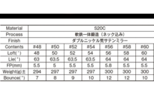 ゴルフ ゴルフクラブ MOZ 剱持1901 MCIブラックウエッジ 2本セット オーダーメイド アイズファクトリー｜F30