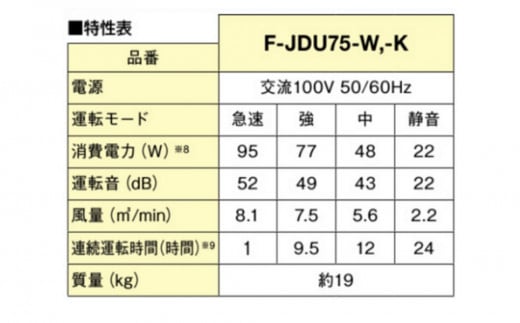 ジアイーノ60畳用（ブラック）　F-JDU75-K