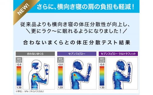 【2024年12月まで 限定 特別価格 】トゥルースリーパー セブンスピロー ウルトラフィット シングル[ 寝具 枕 まくら 低反発 高反発 体圧分散 睡眠 抗菌 防カビ 防ダニ 肩 首 ]