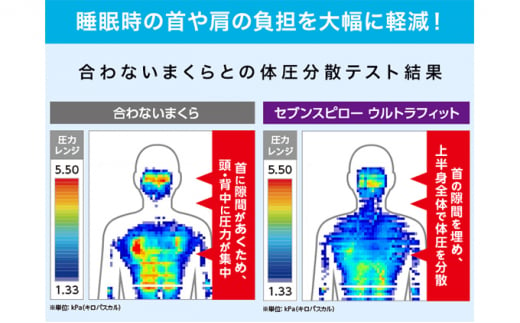 【2024年12月まで 限定 特別価格 】トゥルースリーパー セブンスピロー ウルトラフィット シングル[ 寝具 枕 まくら 低反発 高反発 体圧分散 睡眠 抗菌 防カビ 防ダニ 肩 首 ]