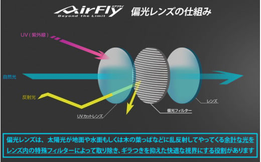 鼻パッドのないサングラス「エアフライ」＊男女兼用 スポーツカジュアルAF-402(偏光レンズ版) C-2PG/紫外線カット 軽量 ジゴスペック サングラス カラーレンズ 偏光 UVカット スポーツ スポーツサングラス 福井県鯖江市									