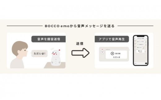 未来のファミリー ロボット BOCCO emo（ボッコ エモ）[№5714-0226]