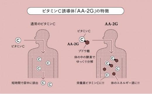 プロビタC 顆粒 60包入り 5箱セット アスコルバイオ研究所