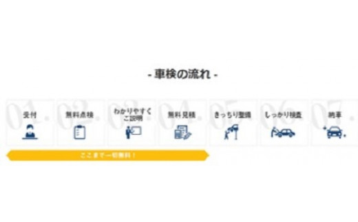 車検・修理・整備クーポン券（1,000円分×3枚）