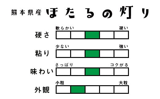 ほたるの灯り 白米15kg（5kg×3袋）