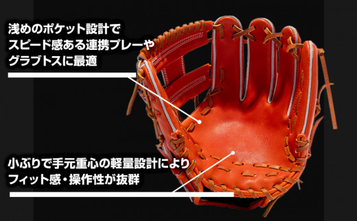 宮崎県産牛革使用 WAGYU JB 硬式用 グラブ 内野手用 JB-004S(オレンジ/右投げ用)_M147-017_01