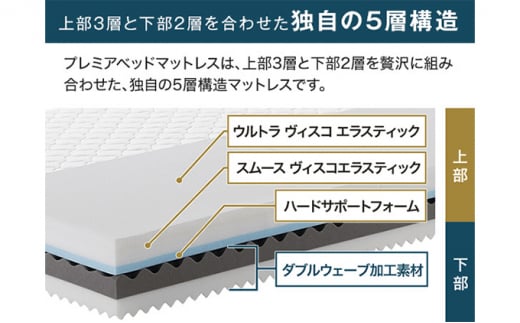 トゥルースリーパー プレミアベットマットレス クイーン[ 寝具 マットレス 低反発 高反発 体圧分散 睡眠 抗菌 防カビ 防ダニ 肩 腰 ]