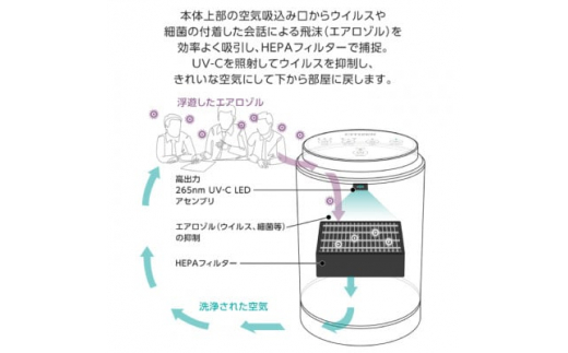 シチズンUV除菌空気清浄機 airplant【1367472】