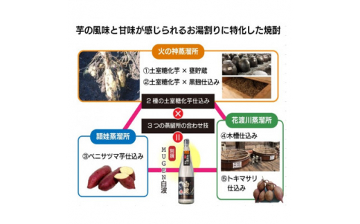 ＜母の日＞別撰MUGEN白波 1800ml＜25度＞ A3-283M【1493515】