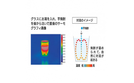 ＜母の日＞別撰MUGEN白波 1800ml＜25度＞ A3-283M【1493515】