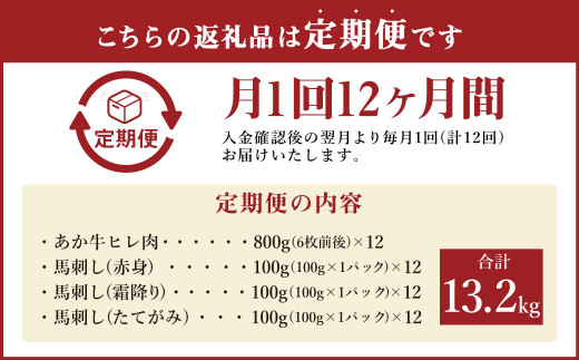 【定期便12ヶ月】あか牛 ヒレ肉 800g (6枚前後)・馬刺し 300g (赤身100g霜降り100gたてがみ100g)