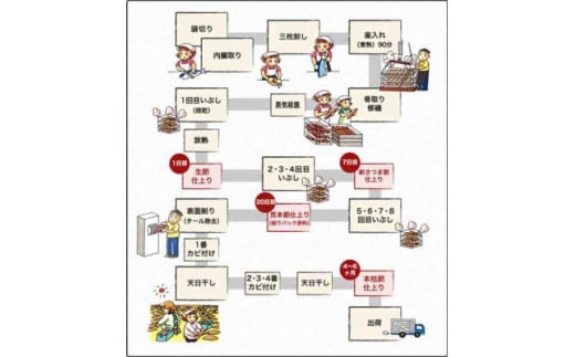 ＜お歳暮・のし付き＞本枯節血合抜き削り詰め合せ A3-147S【1459776】