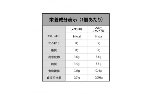 60粒入り！下仁田のフローズンゼリー2種 夏のさわやかセット（2種×5袋6粒入り） F21K-383