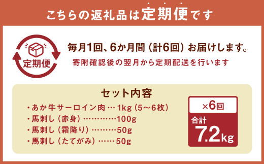 あか牛 サーロイン肉 1kg (5枚～6枚) 馬刺し 200g ( 赤身 100g 霜降り 50g たてがみ 50g )