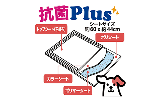 307【6ヶ月連続お届け】定期便 6回 ペットシート こまめだワン ワイド 80枚×4袋 クリーンワン ペットシーツ 犬用 抗菌 こまめに交換 いつも清潔