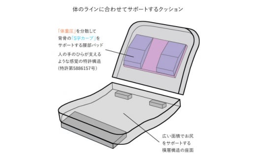 産学連携 回転式 ローバック座椅子3 グリーン【1465058】