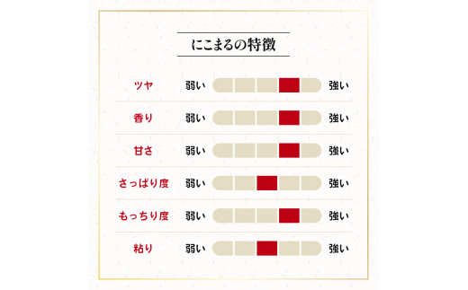  令和6年産 新米 にこまる 20kg ( 10kg × 2袋 2024年産 ブランド 米 精米 白米 内祝い 十六代目米師又八 謹製 もちもち 送料無料 滋賀県 竜王 ふるさと納税 )