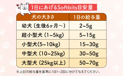 Softbits （野菜）とうもろこし（40g×6P）長崎県/株式会社サポート [42AEAE019] ソフトビッツ ドッグ フード いぬ 犬 イヌ おやつ ペット 乳酸菌 国産 トウモロコシ コーン シニア 幼犬 老犬 小分け 小型犬 中型犬 大型犬 ドック 安心