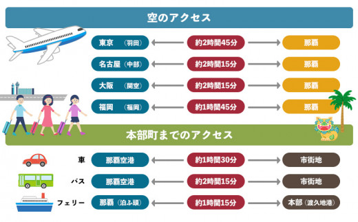 HISふるさと納税クーポン（沖縄県本部町）4万5千円分 観光 宿泊 宿泊券 トラベル 旅行 クーポン ホテル リゾート 旅館 ファミリー ペア ダイビング 沖縄 本部町 ビーチ やんばる オリオン ゴルフ 美ら海 水族館