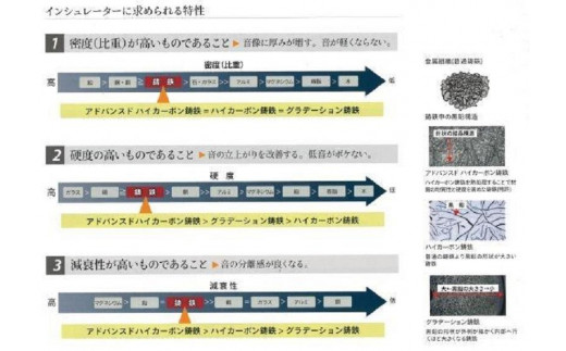 TAOC　オーディオ　インシュレーター　TITE-35S4