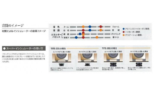 TAOC　オーディオ　インシュレーター　TITE-35S4