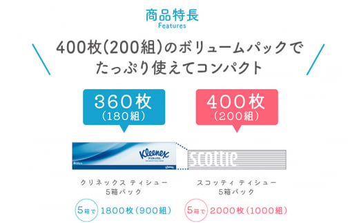 《3ヶ月ごとに4回お届け》定期便 トイレットペーパー クリネックス ダブル 長持ち 8ロール×1P ＆ ティッシュペーパー スコッティ10箱(5箱×2P) 秋田市オリジナル【レビューキャンペーン中】