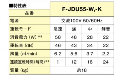 ジアイーノ45畳用（ホワイト）　F-JDU55-W