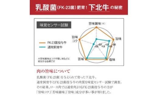 下北牛　ローストビーフ　＜ラムシン(ランプ)＞　約150g　自家製ソース付き【1113120】