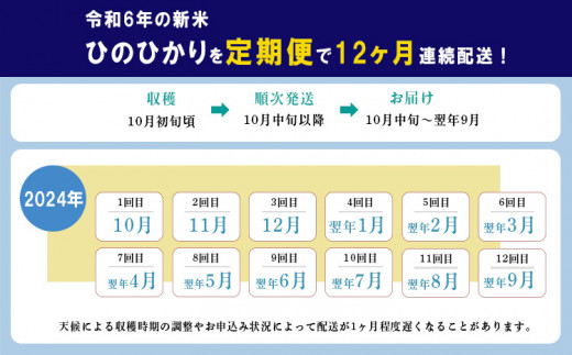 【先行受付】定期便12ヶ月 2024年産 新米「きりしまのゆめ」ヒノヒカリ6kg×12回 霧島湧水が育むの減農薬栽培のお米（令和6年産・特別栽培米・無洗米・真空チャック式） TF0634-P00026