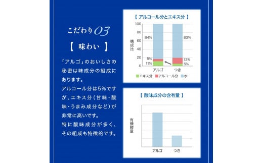 【月桂冠】アルゴ ALc5% 720ｍL×3本