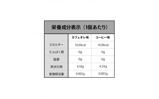 60粒入り！下仁田の蒟蒻ゼリーソフトタイプ2種 カフェセット（2種×5袋6粒入り） F21K-377