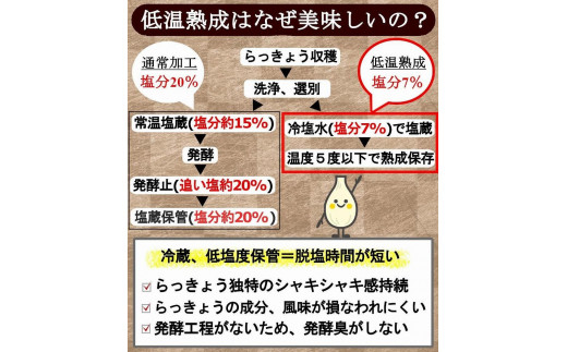 ふぞろいらっきょう甘酢漬け 190gｘ20袋 【低温熟成 無添加】