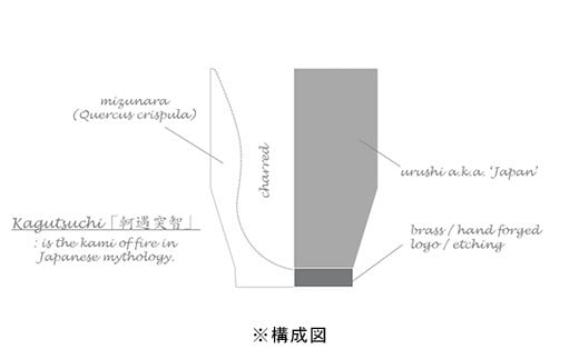 ウイスキー専用 グラス【究極のひとり時間を味わう】KAGUTSUCHI  -mizunara- 