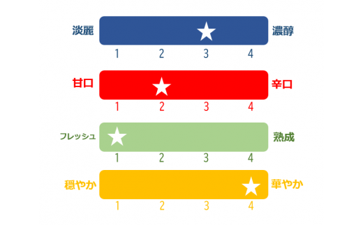 【先行受付】【磐梯酒造一番人気‼】乗丹坊　四合壜　純米吟醸　無ろか生原酒◇ ※2024年2月～3月発送予定