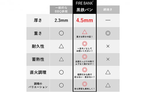 FIRE BANK 極厚鉄板 黒鉄パン 黒皮 4.5mm キャンプ バーベキュー  ソロキャンプ  コンロ バーナー アウトドア 登山 人気 厳選 袋井市