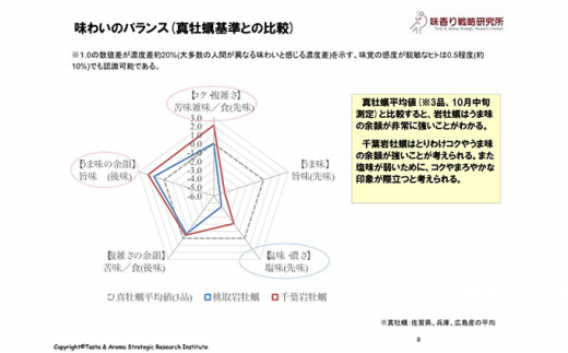 職人漁師が採る天然"茂牡蠣”小3kg入り（9～12個） [№5743-0238]