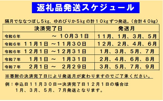 【新米受付：1月発送開始】令和6年産 無洗米ななつぼし＆無洗米ゆめぴりか定期便40kg(隔月10kg(各5kg)×4か月)