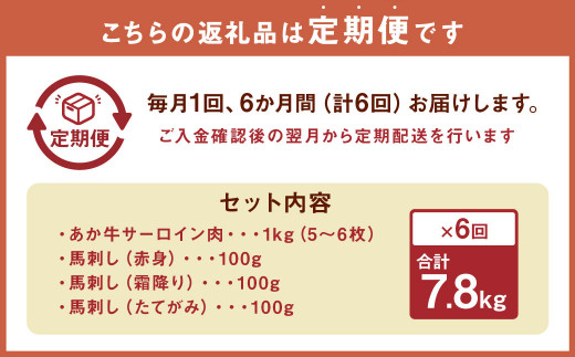 【定期便6ヶ月】あか牛 サーロイン肉 1kg (5枚～6枚) 馬刺し 300g (赤身100g霜降り100gたてがみ100g)