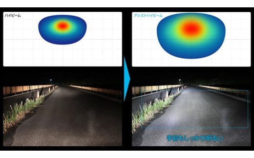 バイク用LEDヘッドライトライジング2 H4 3200K