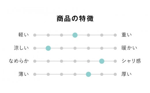 日本製 3重織ガーゼケット アイスブルー 綿麻使用 シングルサイズ 140×190cm リネンコットン｜オールシーズン 快眠 快適 熟睡 睡眠 洗える 洗濯可能 [3689]