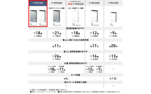 次亜塩素酸 空間除菌脱臭機 「ジアイーノ」F-MV4300-WZ（マテリアルホワイト）【～18畳】