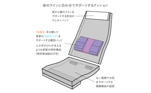 産学連携 ハイバック回転座椅子2　ブラウン【1221526】