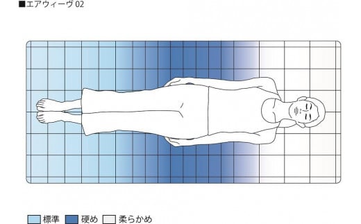 エアウィーヴ 02 キング