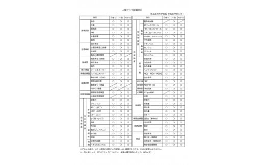 日帰り男性コース／日帰り人間ドック＋前立腺がん検査／埼玉医科大学病院予防医学センター