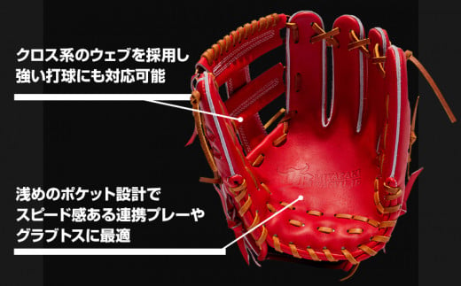 宮崎県産牛革使用 WAGYU JB 硬式用 グラブ 内野手用 JB-006S(パワーオレンジ/右投げ用)_M147-027_01