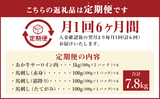 【定期便6ヶ月】あか牛すきやき・しゃぶしゃぶ用 サーロイン肉1kg 馬刺し300g(赤身100g霜降り100gたてがみ100g)