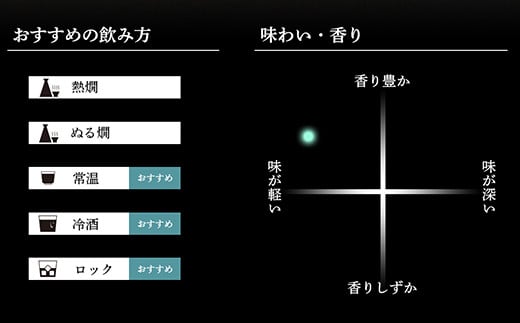 36-67A久保田 翠寿 大吟醸（生酒）720ml