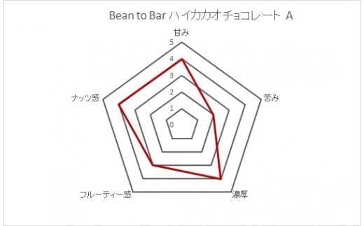 味のご参考にしてください★