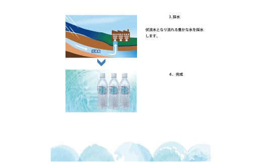 富士山麓　名水百選の天然水（みずごこち）500ml×24本